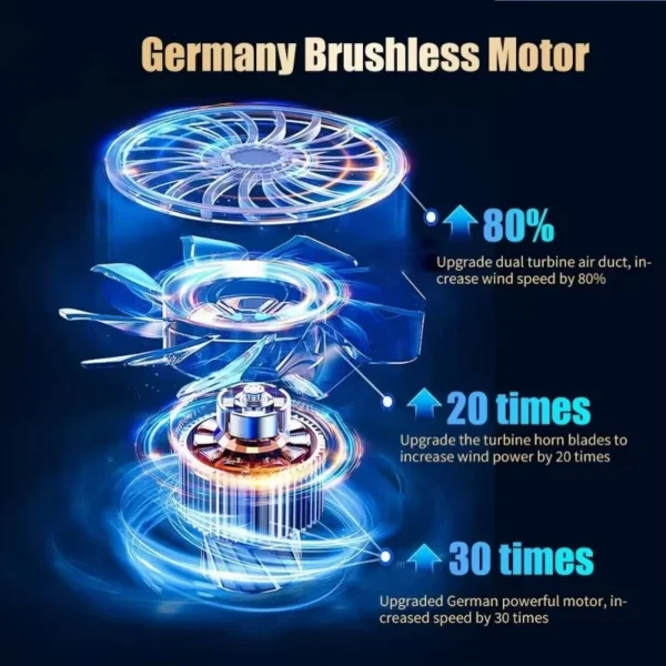 CENRR 98000PA Car Vacuum Cleaner Portable Wireless Cleaner Powerful Strong Suction Handheld Cleaning Machine for Home Appliance - Image 5